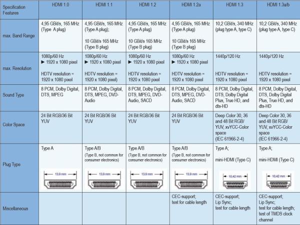 PremiumCord Kábel HDMI A - HDMI A M/ M 1m, zlac.kon. 