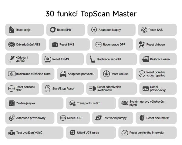 TOPDON diagnostické zariadenie TopScan Master/ Bluetooth/ Android/ iOS/ 30 funkcií/ Detekcia chýb 
