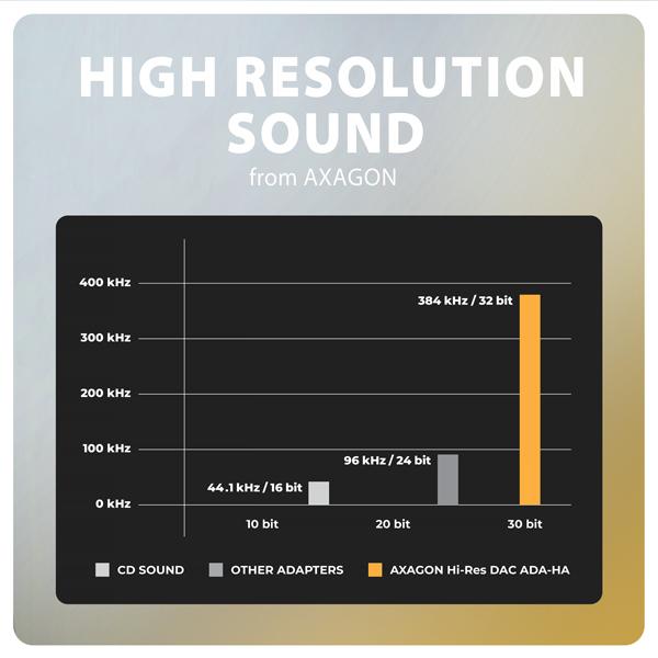 AXAGON ADA-HA, USB-A na 3.5mm jack Hi-Res DAC audio adaptér, 384kHz/ 32bit, stereo 
