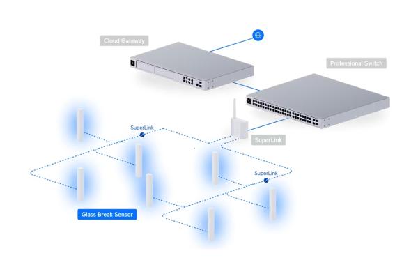 Ubiquiti USL-GlassBreak, UniFi Protect Glass Break Sensor 