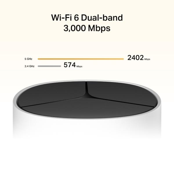 Halo E85X(2-pack) AX3000 Home Mesh WiFi6 systém 