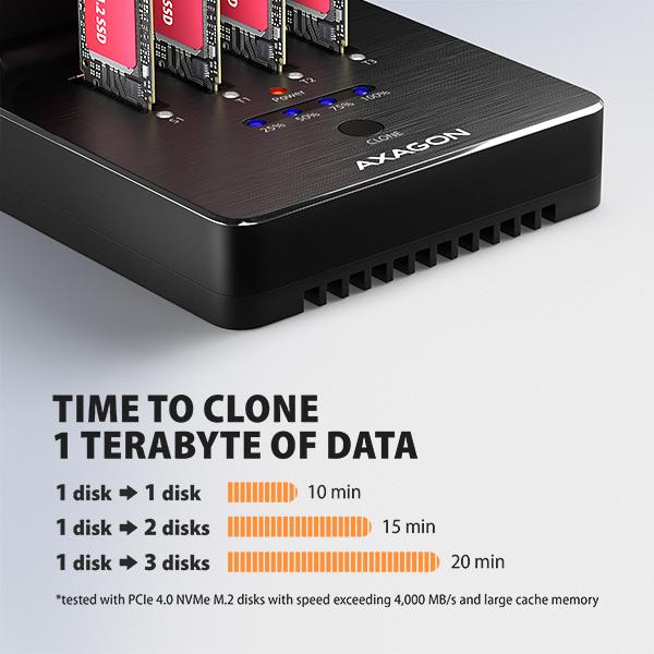 AXAGON ADSA-M2C44, USB4 dokovacia stanica pre 4× M.2 NVMe SSD s funkciou klonovania 