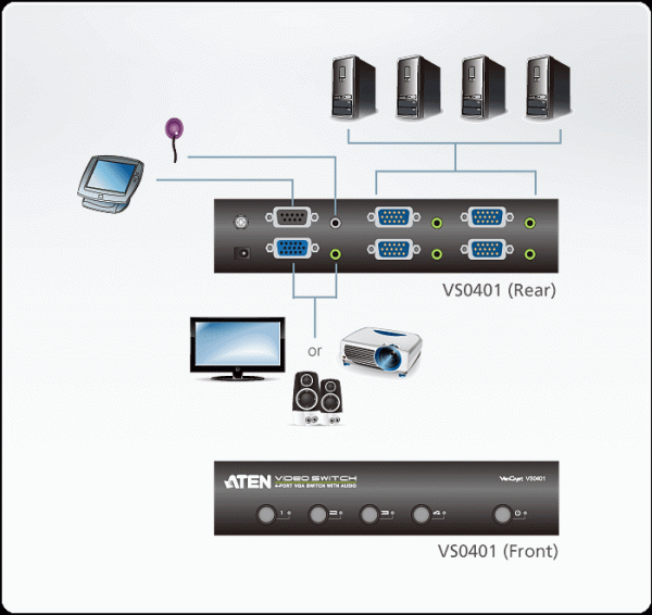 ATEN 4-port VGA Video/ Audio prepínač 