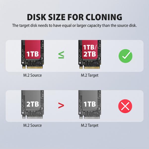 AXAGON ADSA-M2C22, USB-C 20Gbps dokovacia stanica pre 2× M.2 NVMe/ SATA SSD s funkciou klonovania 