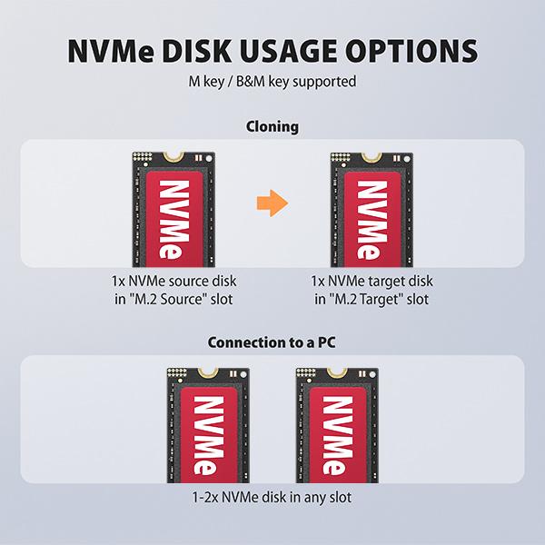 AXAGON ADSA-M2C22, USB-C 20Gbps dokovacia stanica pre 2× M.2 NVMe/ SATA SSD s funkciou klonovania 
