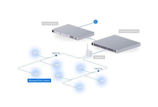 Ubiquiti USL-Entry-R, UniFi Protect Recessed Entry Sensor 