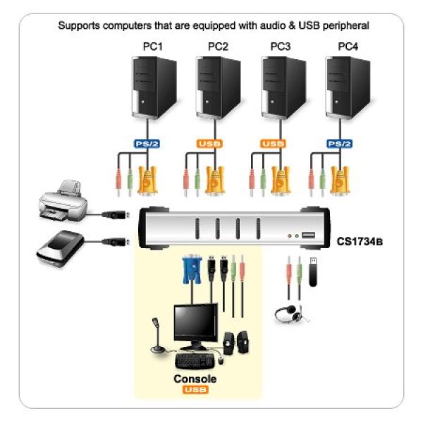 ATEN 4port KVMP USB+PS/ 2, USB HUB, audio, 1.2m 