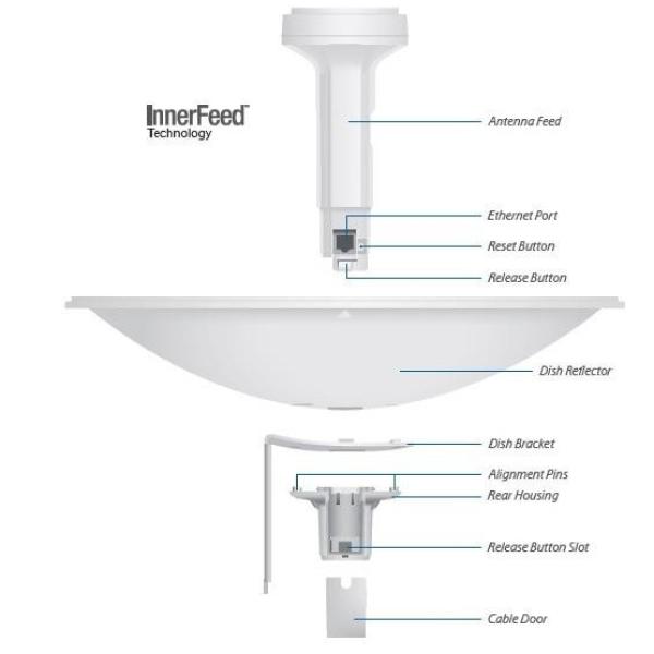 Ubiquiti PowerBeam M5, anténa 400mm 