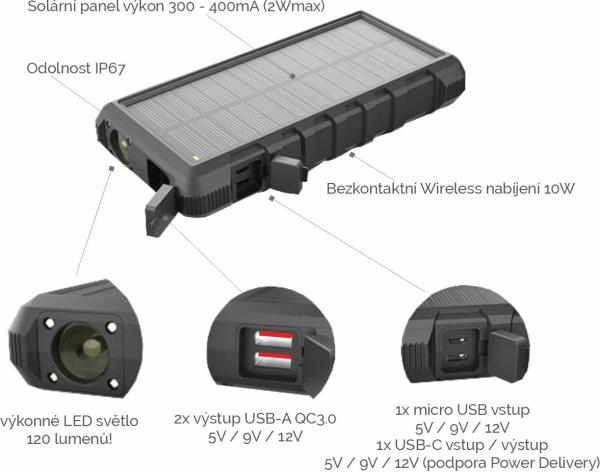 Solárna powerbanka VIKING W24W 24000mAh, QC3.0, bezdrôtové nabíjanie 