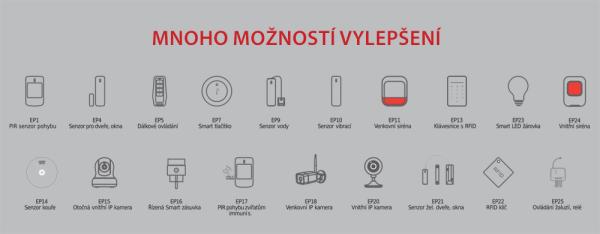 iGET SECURITY M5-4G Premium - Inteligentný 4G/ WiFi/ LAN alarm, ovládanie kamier a zásuviek, Android, iOS 