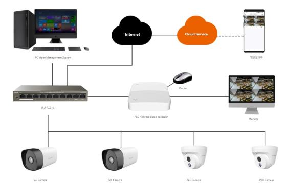 Tenda IC7-PRS-4 - Vonkajšia PoE 4Mpx Dome kamera, OnViF, detekcia pohybu+zvuku, nočné videnie, H.265 