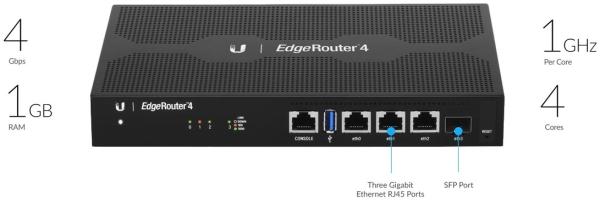 Ubiquiti EdgeRouter 4 