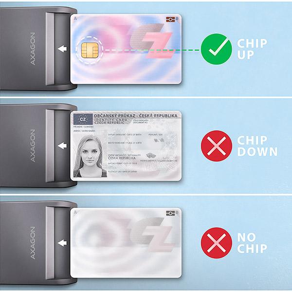 AXAGON CRE-SM3T, USB-A FlatReader čítačka kontaktných kariet Smart card (eObčanka), kábel 1.3m 