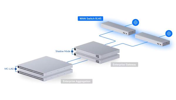 Ubiquiti USW-WAN, UniFi WAN Switch 