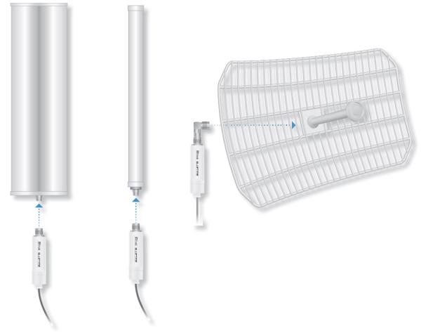 Ubiquiti B-DB-AC, Dual Band Bullet AC 