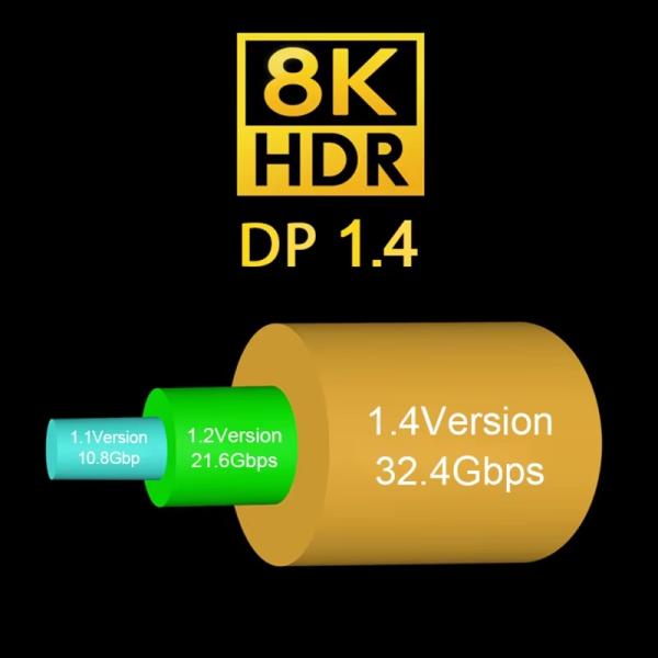PremiumCord 8K DP 1.4 optický 15m 