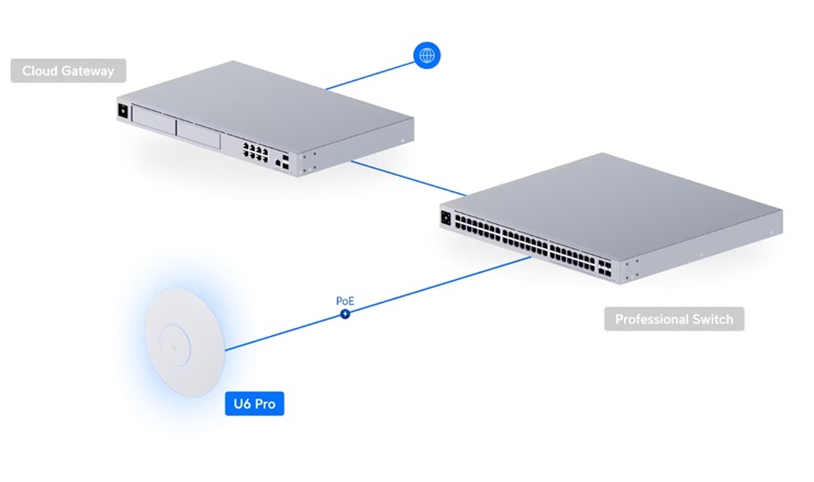Ubiquiti U6-PRO - UniFi 6 Pro Access Point 
