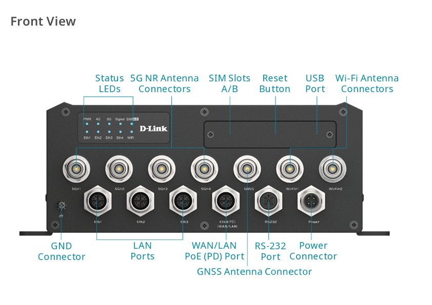 D-Link DTM-570-GS 5G Transit Gateway 
