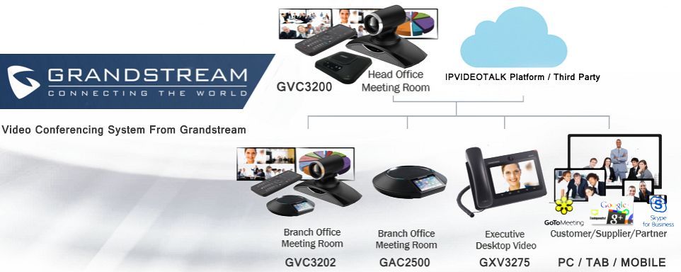 Grandstream GVC3200, SIP, H.323, Android, 9-cestné MCU, FullHD, 12x opt. zoom, WiFi, BT, 3HDMI, USB 