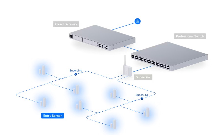 Ubiquiti USL-Entry, UniFi Protect Entry Sensor 