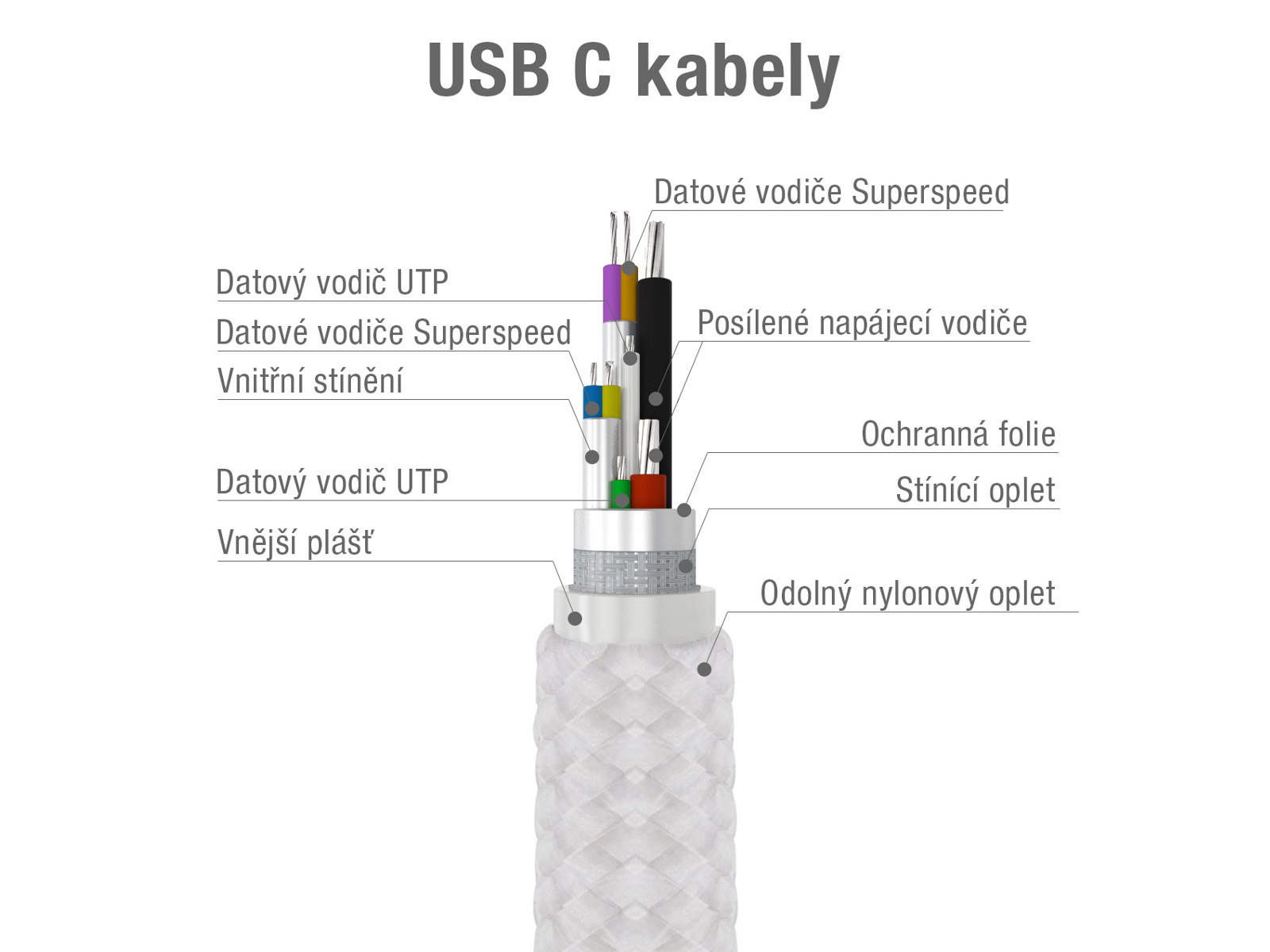 Kábel AVACOM TPC-100S USB - USB Type-C, 100cm, strieborná 