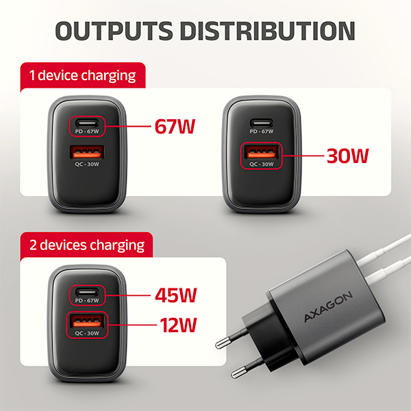 AXAGON ACU-PQ67D GaN nabíjačka do siete 67W, USB-A+USB-C, PD3.0/ PPS/ QC4+/ SFC2.0/ Apple, LCD display 