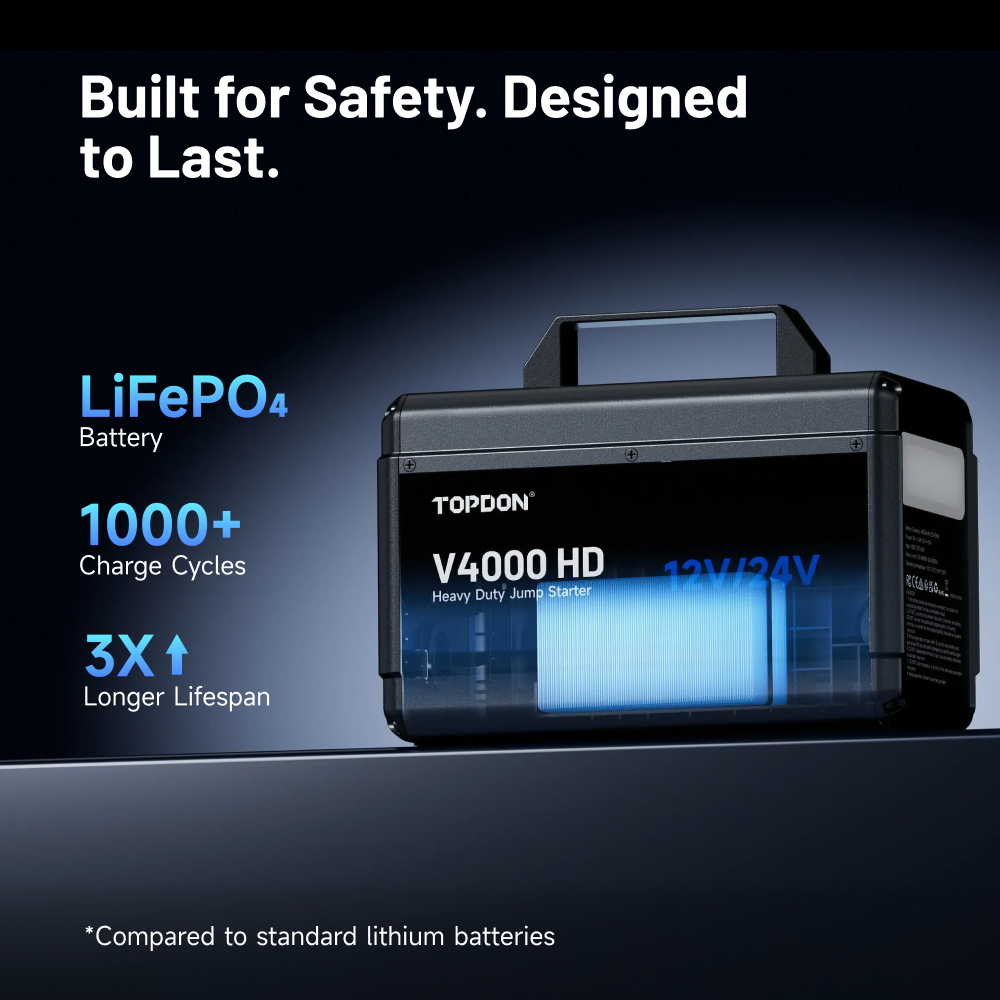 TOPDON Car Jump Starter V4000 HD/ 3000A (24V)/ 4000A (12V)/ 24000mAh/ 16l benzín/ 16l diesel/ LED svetlo | 