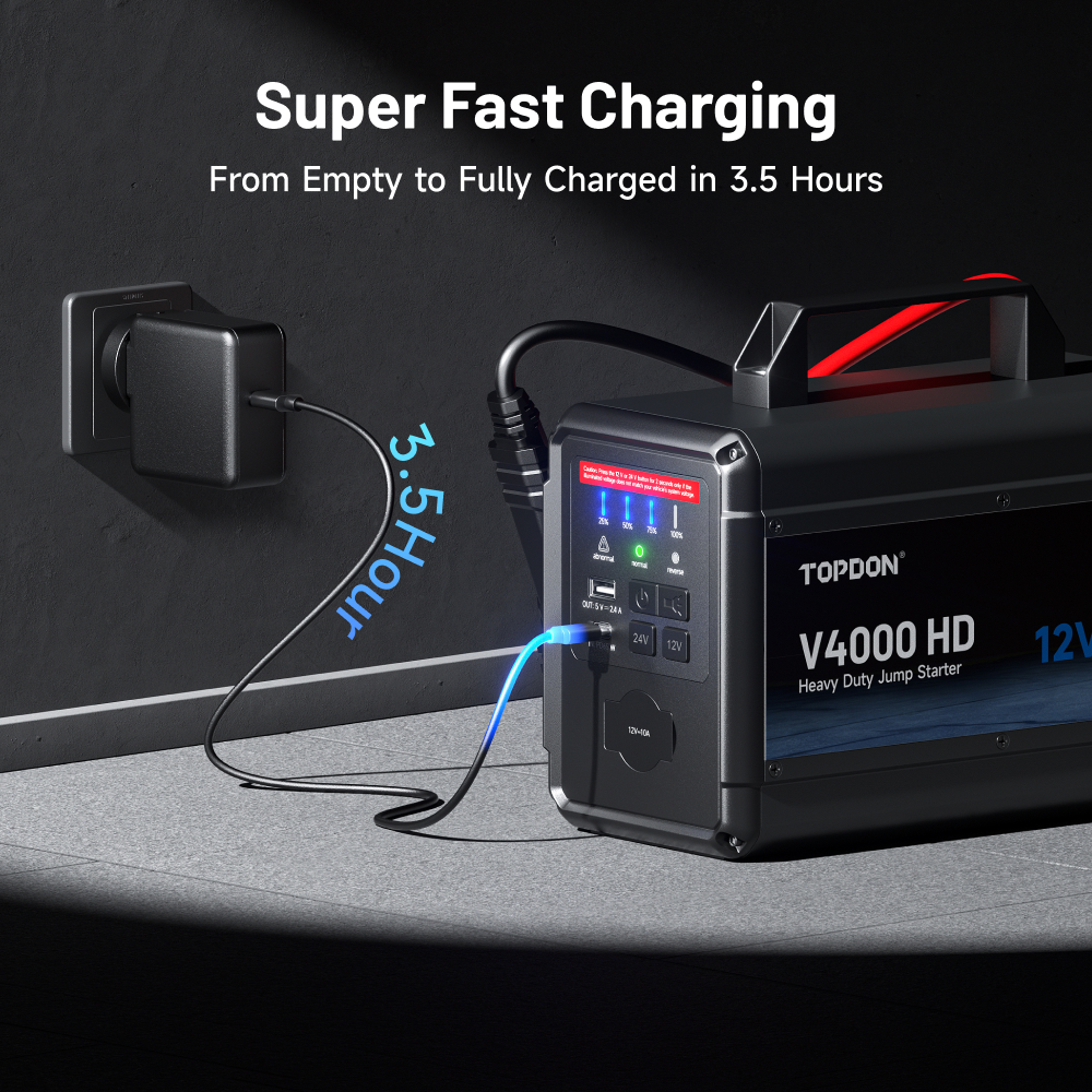 TOPDON Car Jump Starter V4000 HD/ 3000A (24V)/ 4000A (12V)/ 24000mAh/ 16l benzín/ 16l diesel/ LED svetlo | 