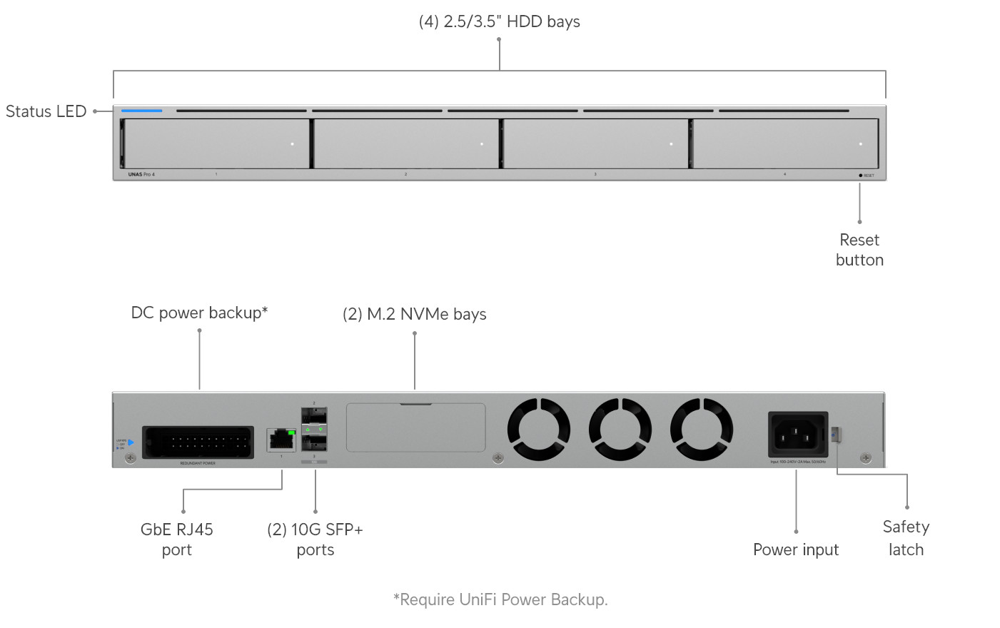 Ubiquiti UNAS-Pro-4 - UniFi UNAS Pro 4 