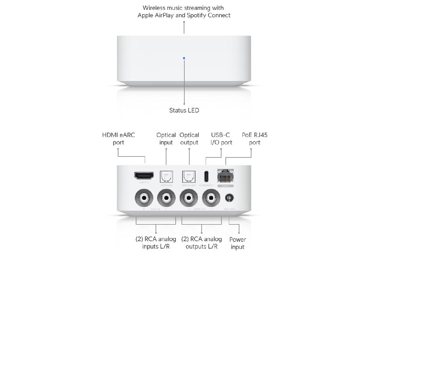 Ubiquiti UPL-Port-W UniFi Play PoE Audio Port, biela 