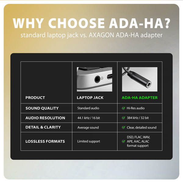 AXAGON ADA-HA, USB-A na 3.5mm jack Hi-Res DAC audio adaptér, 384kHz/ 32bit, stereo 