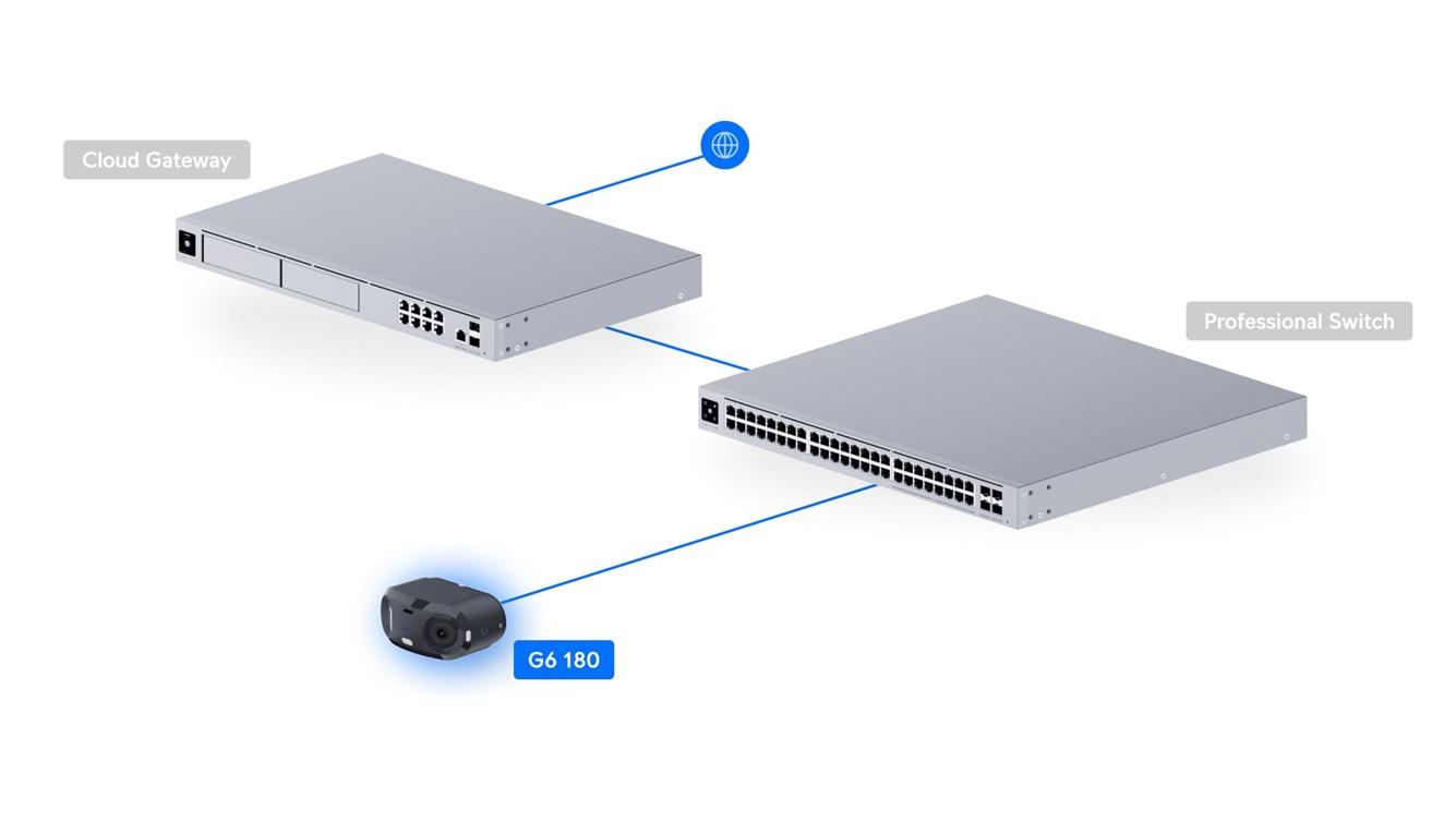 Ubiquiti UVC-G6-180-W, UniFi Protect G6 180, biela 