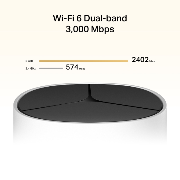 Halo E85X(2-pack) AX3000 Home Mesh WiFi6 systém 