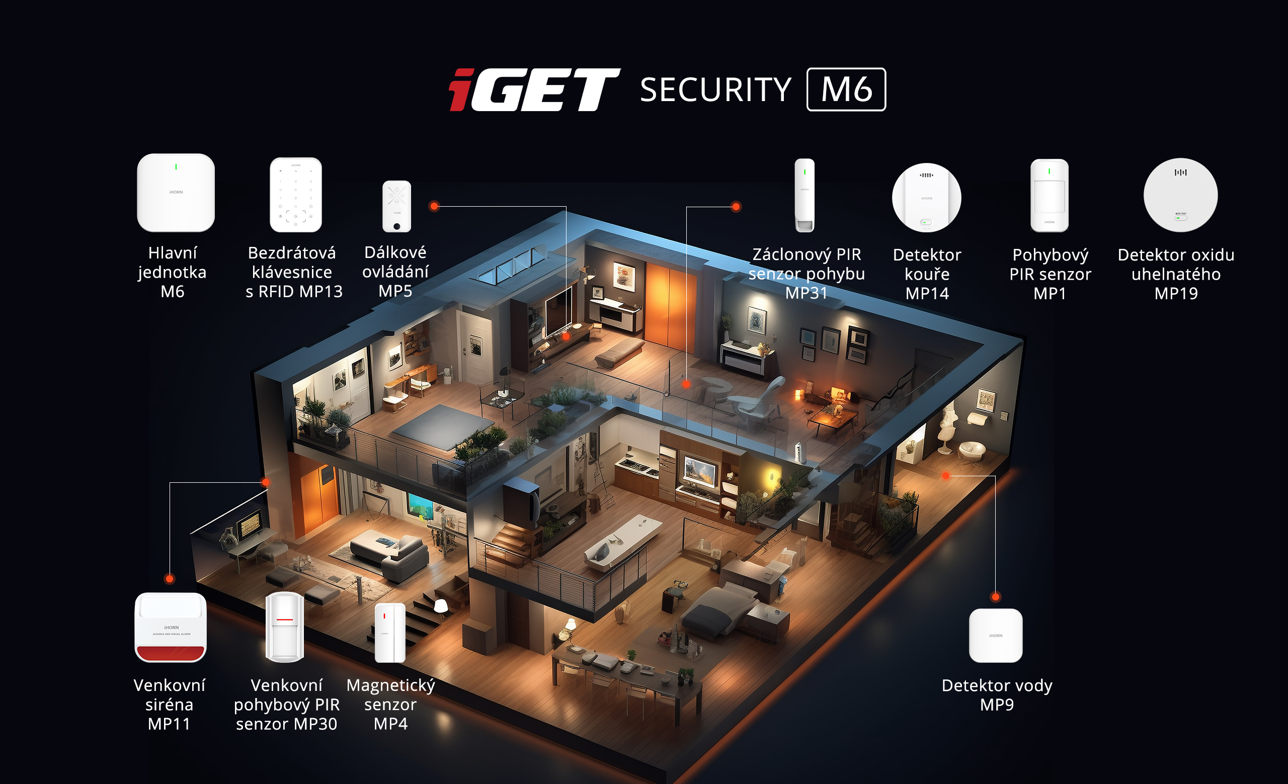 iGET SECURITY M6-4G Premium - Inteligentný zabezpečovací systém 4G/ WiFi/ LAN alarm, Android, iOS 