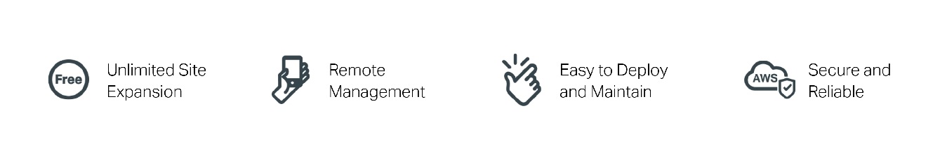 VIGI cloud VMS 5 basic license for a camera 
