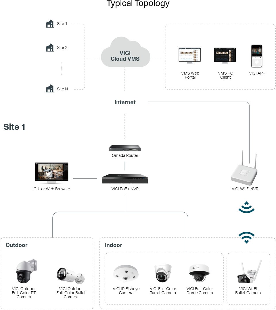 VIGI cloud VMS 5 basic license for a camera 