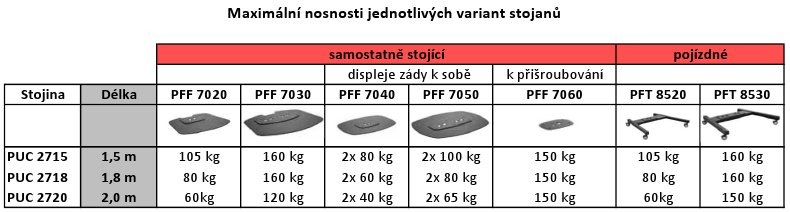Vogel"s PFT8530S pojazdný podstavec Connect-it Floor strieborný 