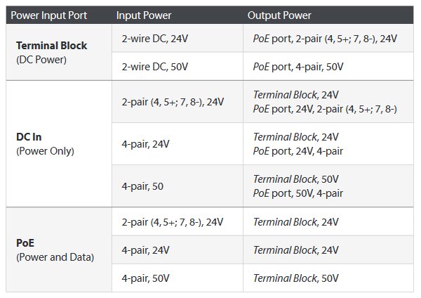 Ubiquiti FiberPoE G2, vonkajší optický konvertor s PoE 
