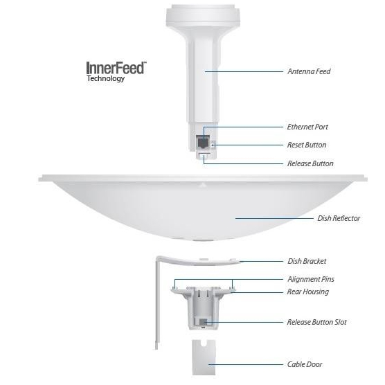 Ubiquiti PowerBeam M5, anténa 400mm 