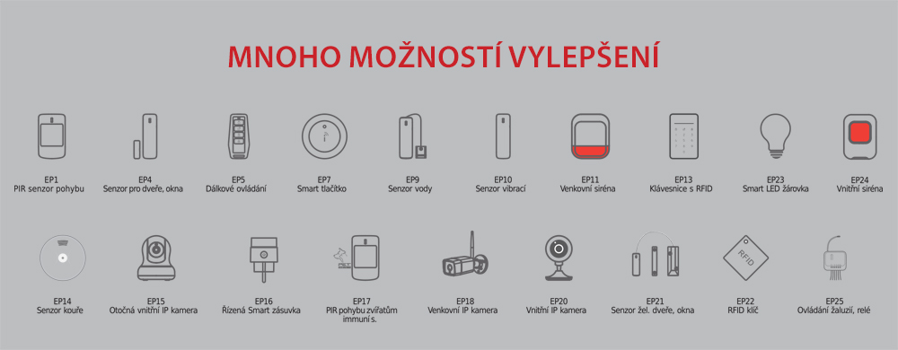 iGET SECURITY M5-4G Premium - Inteligentný 4G/ WiFi/ LAN alarm, ovládanie kamier a zásuviek, Android, iOS 