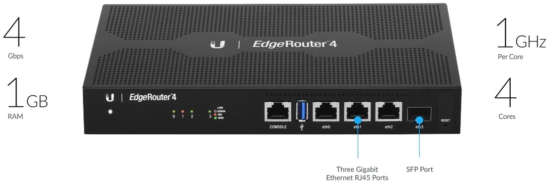 Ubiquiti EdgeRouter 4 