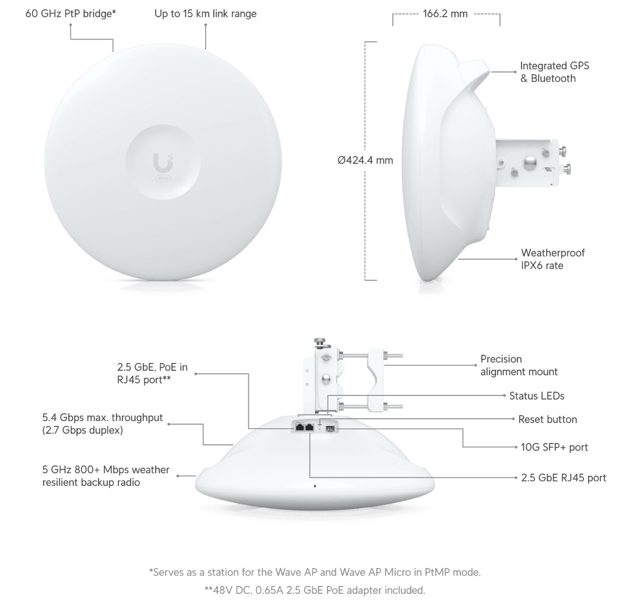 Ubiquiti Wave-Pro - UISP Wave Pro 
