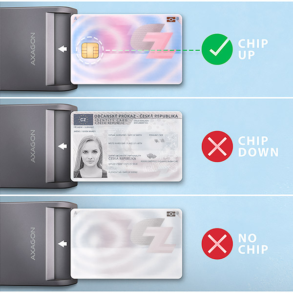 AXAGON CRE-SM3T, USB-A FlatReader čítačka kontaktných kariet Smart card (eObčanka), kábel 1.3m 