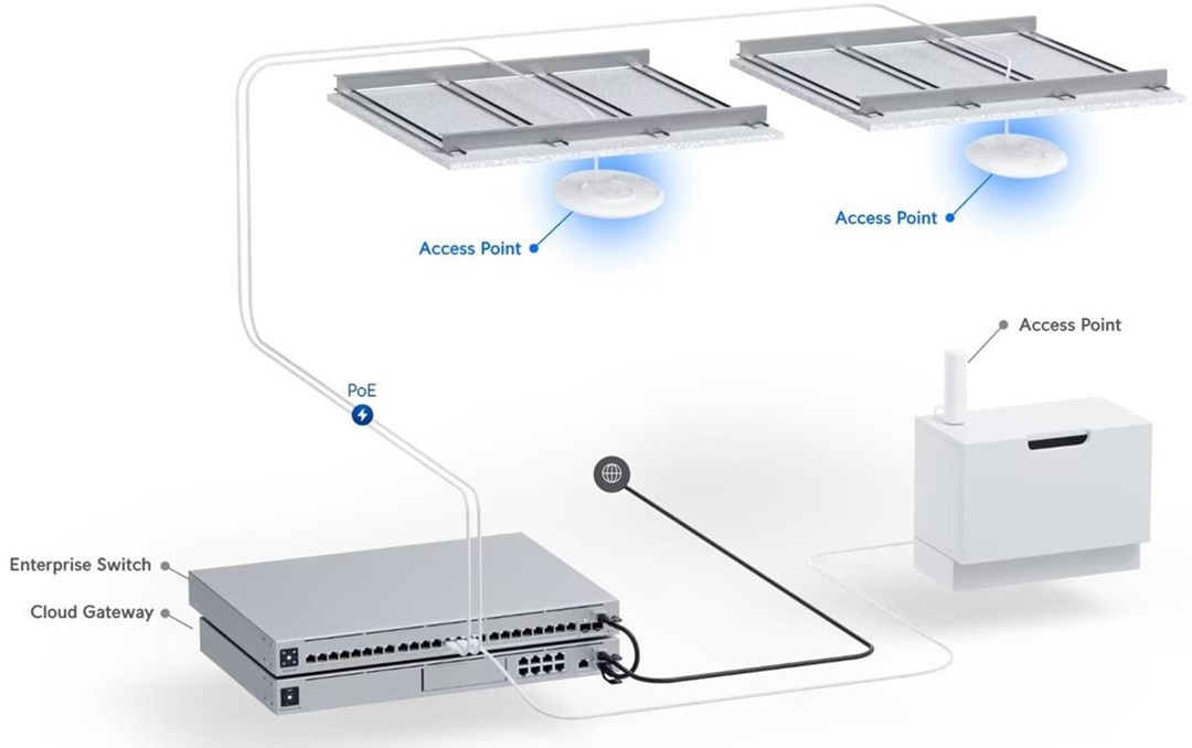 Ubiquiti U7-Pro-5 - UniFi7 AP U7 Pro, 5-pack 