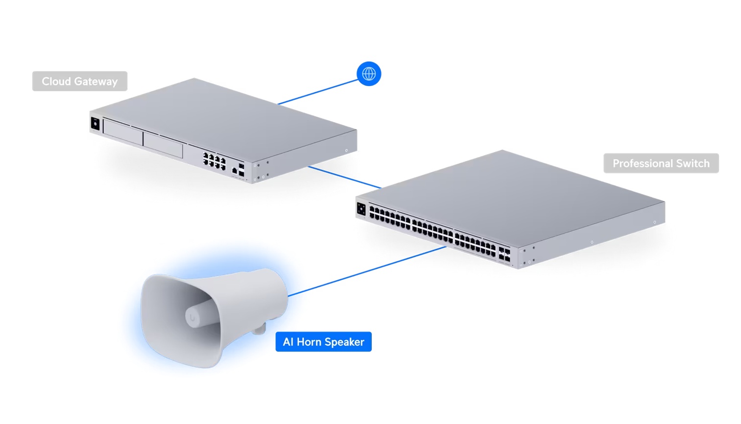 Ubiquiti UP-AI-Horn-Speaker-W - UniFi Protect AI Horn Speaker, biela 