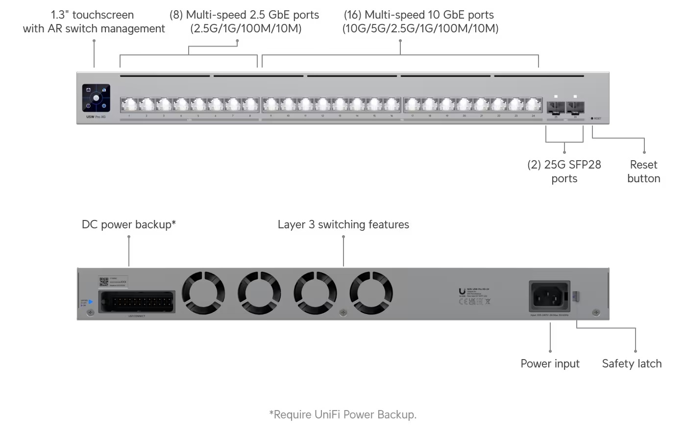 Ubiquiti USW-Pro-XG-24, UniFi Pro XG 24 