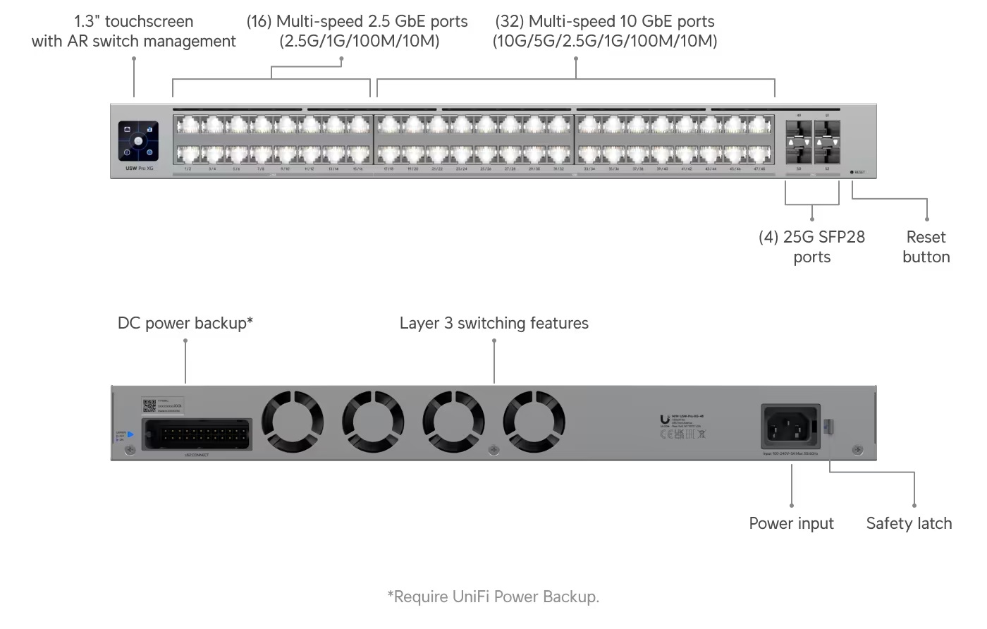 Ubiquiti USW-Pro-XG-48, UniFi Pro XG 48 
