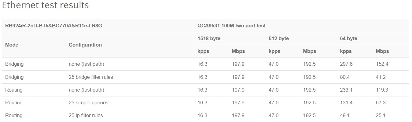 MikroTik RB924iR-2nD-BT5&BG770A&R11e-LR8G, KNOT LR8G kit 