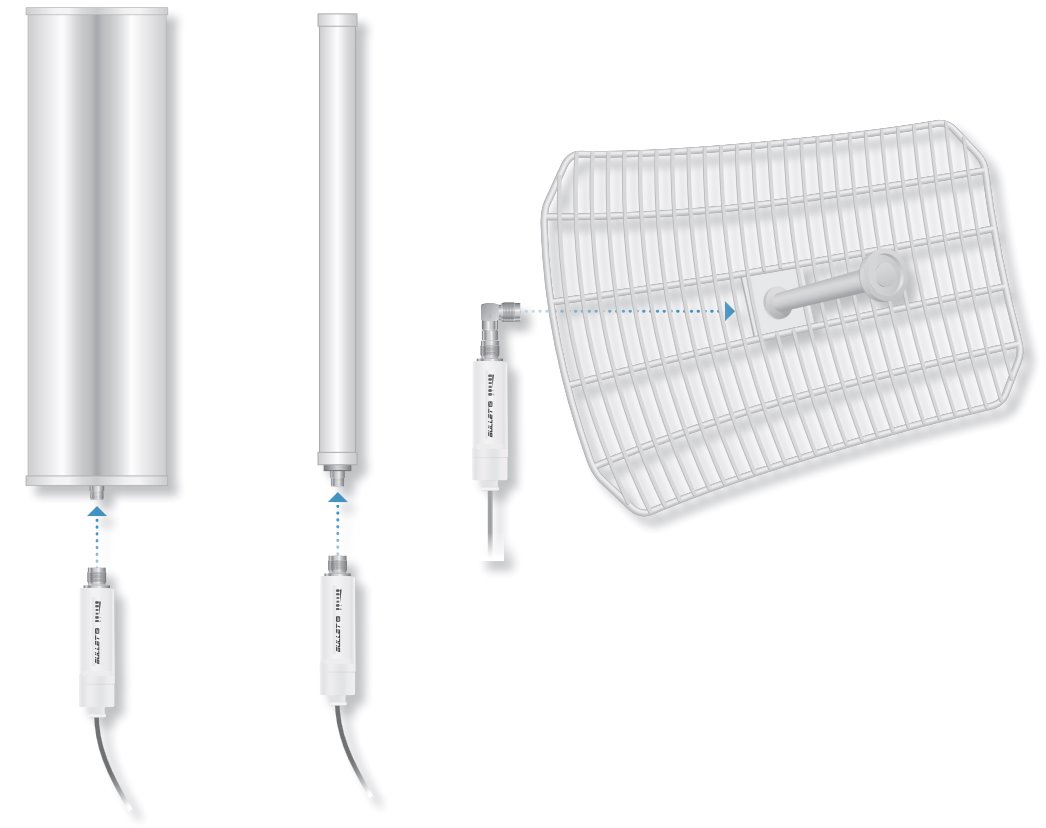 Ubiquiti B-DB-AC, Dual Band Bullet AC 