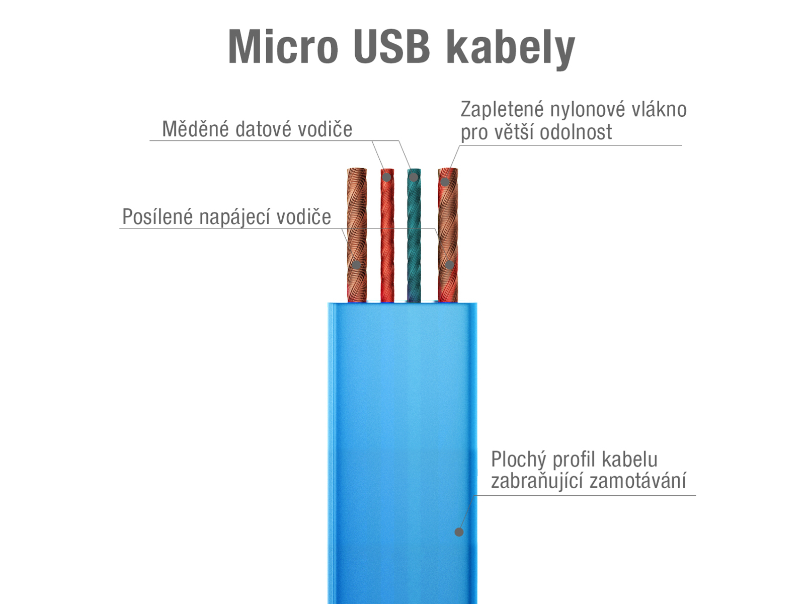 Kábel AVACOM MIC-40B USB - Micro USB, 40cm, modrá 